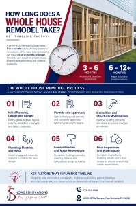 Find Out Key Factors that Determine How Long Does a Whole House Remodel Take in the Treasure Coast with Home Renovations by Jeffrey Scott